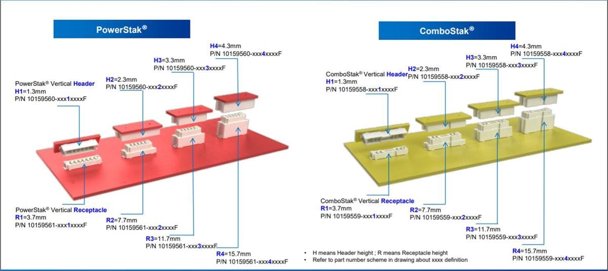 Amphenol FCI ComboStak®和PowerStak®板對板連接器